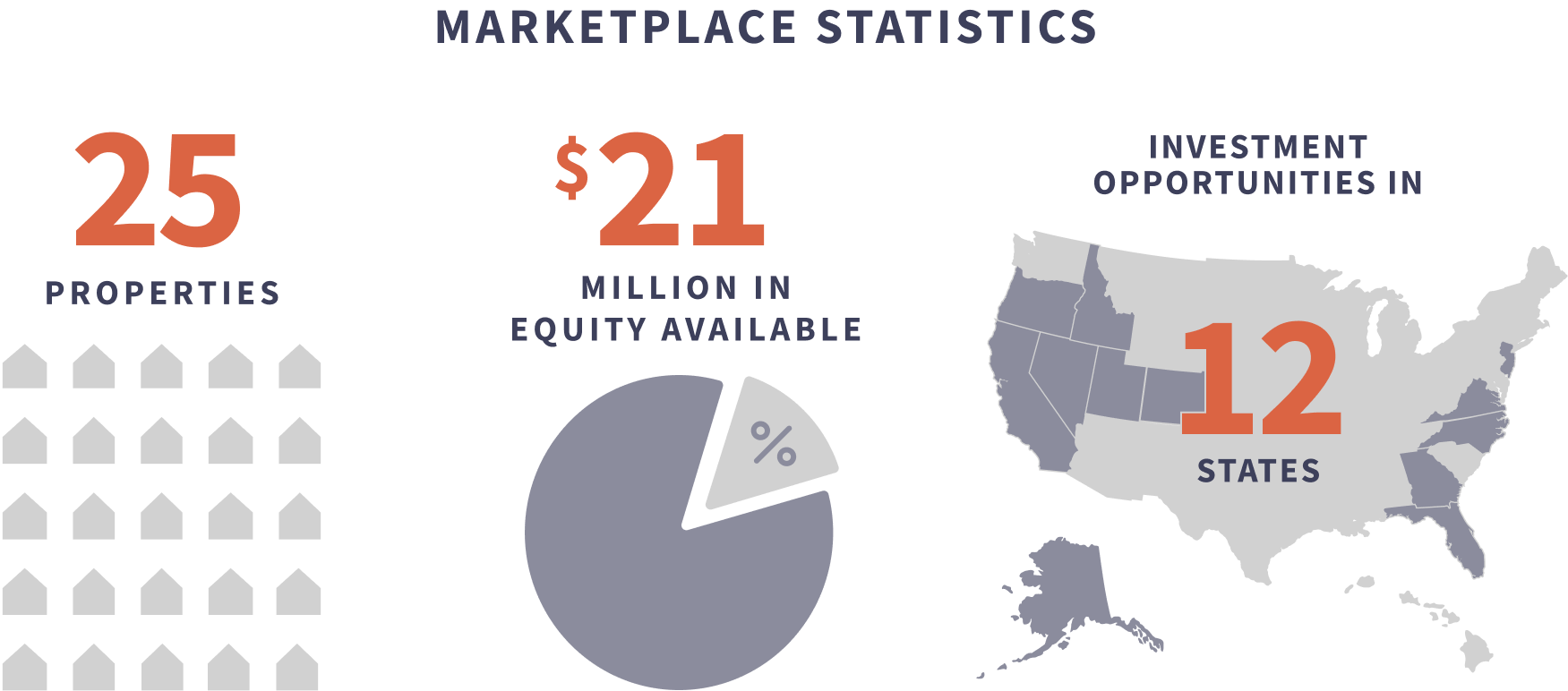 Marketplace Statistics graphic highlighting Vesta Equity's total home equity investment opportunities